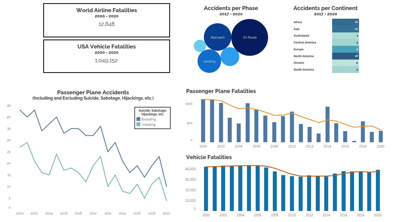 Data Visualization